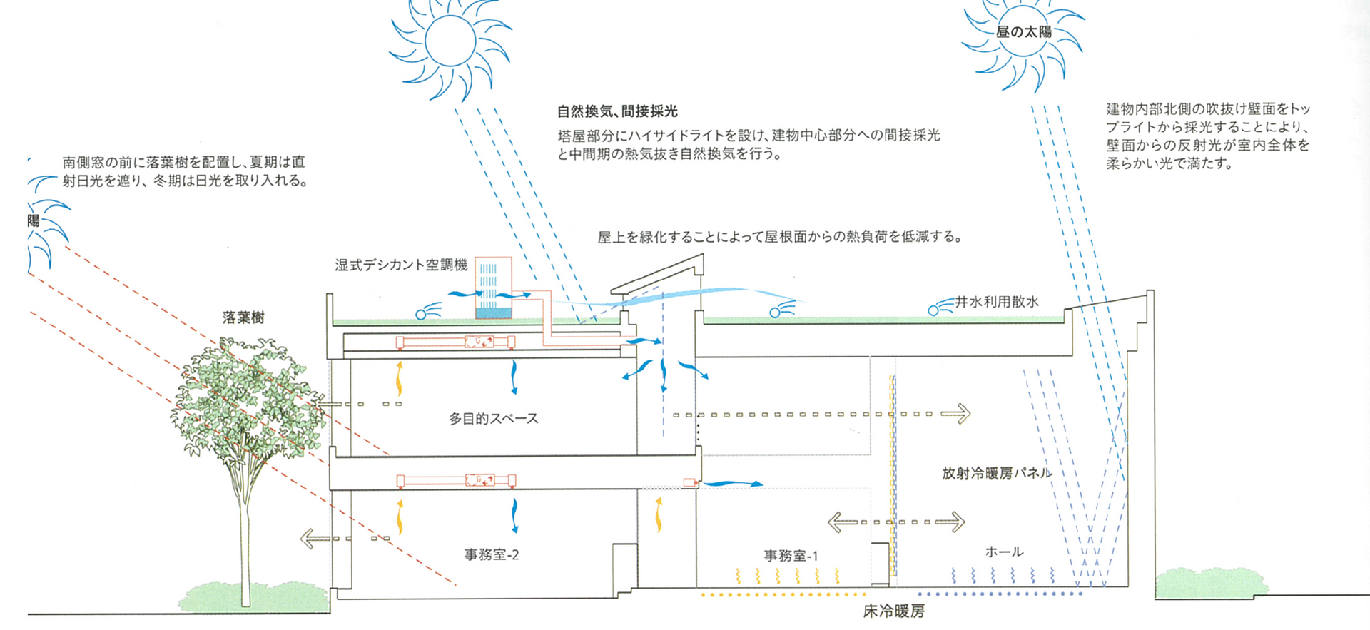 最古の設備設計事務所の技術を見てほしいのです
